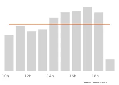 Voir le trafic sur Google maps https://maps.google.com/maps?cid=13752218000397350116