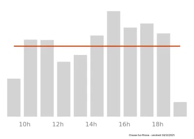 Voir le trafic sur Google maps https://maps.google.com/maps?cid=7163063042486340216