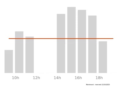 Voir le trafic sur Google maps https://maps.google.com/maps?cid=1615171014227986885