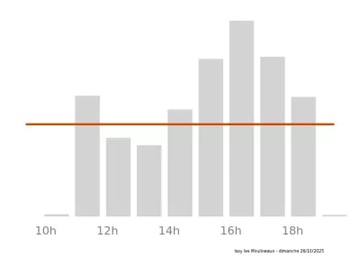 Voir le trafic sur Google maps https://maps.google.com/maps?cid=6284846492348736703