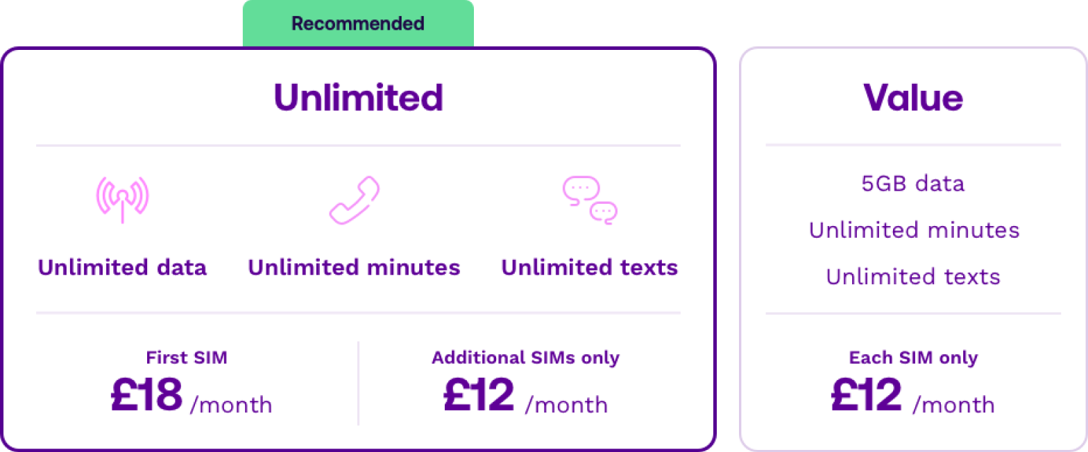 Utility Warehouse offers a range of SIMs to suit your needs.