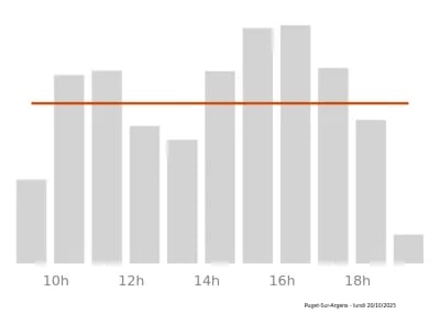 Voir le trafic sur Google maps https://maps.google.com/maps?cid=8638853410627661644