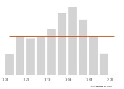 Voir le trafic sur Google maps https://maps.google.com/maps?cid=6475933918125560816