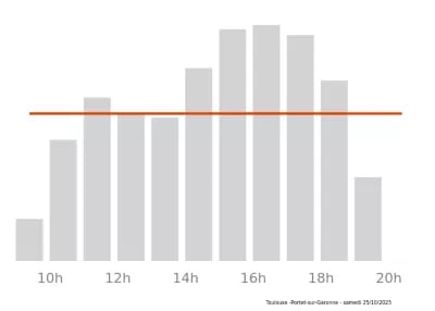 Voir le trafic sur Google maps https://maps.google.com/maps?cid=5838362106870145468