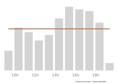 Voir le trafic sur Google maps https://maps.google.com/maps?cid=2455397785148335603