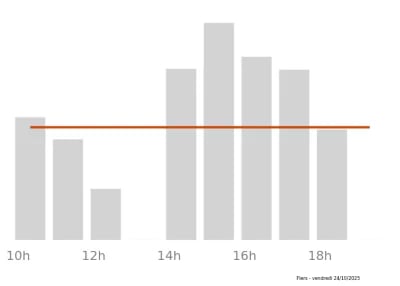 Voir le trafic sur Google maps https://maps.google.com/maps?cid=11388074790513061085