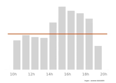 Voir le trafic sur Google maps https://maps.google.com/maps?cid=4033534031879734656