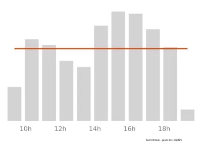 Voir le trafic sur Google maps https://maps.google.com/maps?cid=6551787971398066839