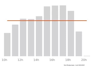 Voir le trafic sur Google maps https://maps.google.com/maps?cid=1953252998618856079