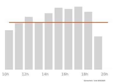 Voir le trafic sur Google maps https://maps.google.com/maps?cid=13067949903506859549