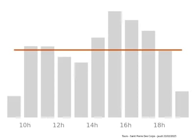 Voir le trafic sur Google maps https://maps.google.com/maps?cid=72926082896325170