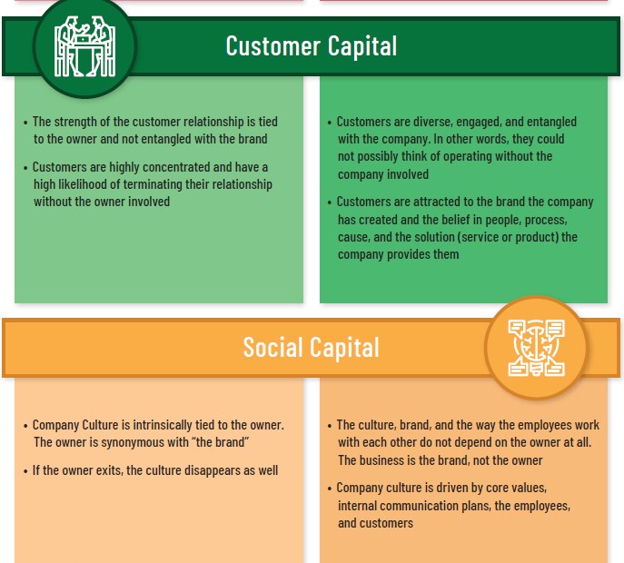 The Brandywine Group Wilmington, DE Rehoboth Beach, DE