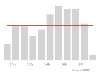 Voir le trafic sur Google maps https://maps.google.com/maps?cid=7632684960934435746