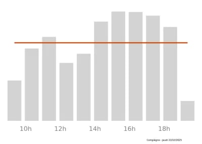 Voir le trafic sur Google maps https://maps.google.com/maps?cid=3823959107435540845