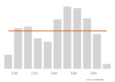 Voir le trafic sur Google maps https://maps.google.com/maps?cid=7728707685826297904
