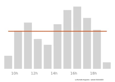 Voir le trafic sur Google maps https://maps.google.com/maps?cid=3747082254511724500