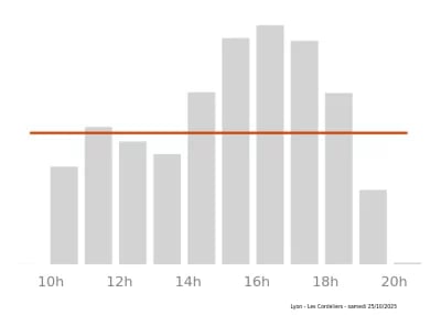 Voir le trafic sur Google maps https://maps.google.com/maps?cid=11159517072093415358
