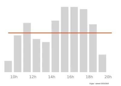 Voir le trafic sur Google maps https://maps.google.com/maps?cid=8881974589707319333