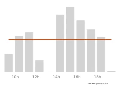 Voir le trafic sur Google maps https://maps.google.com/maps?cid=8714465477921828417