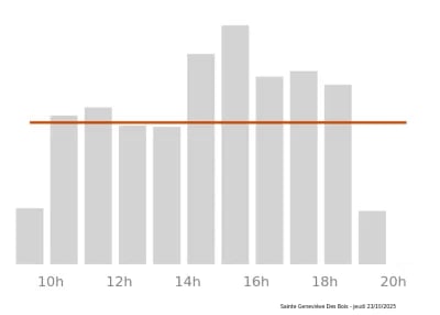 Voir le trafic sur Google maps https://maps.google.com/maps?cid=17574811197680311533
