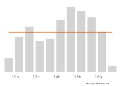 Voir le trafic sur Google maps https://maps.google.com/maps?cid=7632684960934435746
