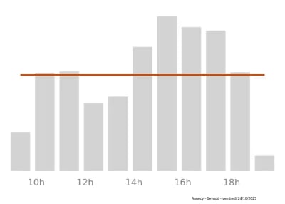 Voir le trafic sur Google maps https://maps.google.com/maps?cid=5699418182942742969