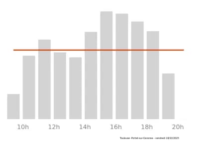 Voir le trafic sur Google maps https://maps.google.com/maps?cid=5838362106870145468