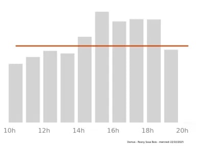 Voir le trafic sur Google maps https://maps.google.com/maps?cid=13505300287778073041