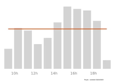 Voir le trafic sur Google maps https://maps.google.com/maps?cid=3248838324812878638