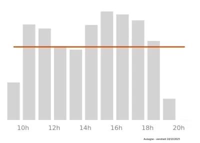 Voir le trafic sur Google maps https://maps.google.com/maps?cid=8790464273715381480