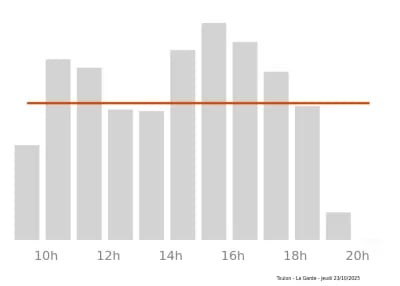 Voir le trafic sur Google maps https://maps.google.com/maps?cid=8823705168819271621