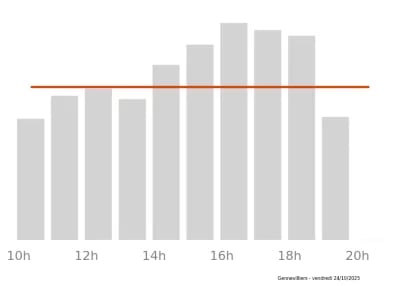 Voir le trafic sur Google maps https://maps.google.com/maps?cid=13067949903506859549