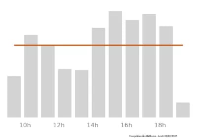 Voir le trafic sur Google maps https://maps.google.com/maps?cid=4520742624891777456