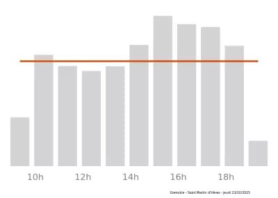 Voir le trafic sur Google maps https://maps.google.com/maps?cid=11316784547950704221