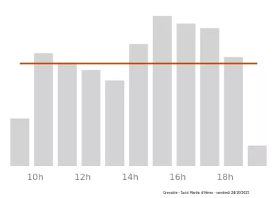 Voir le trafic sur Google maps https://maps.google.com/maps?cid=11316784547950704221