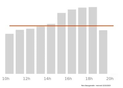 Voir le trafic sur Google maps https://maps.google.com/maps?cid=1371041023799743613