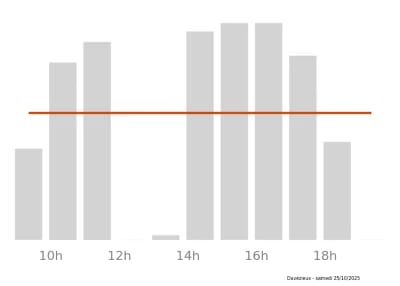 Voir le trafic sur Google maps https://maps.google.com/maps?cid=18232078633106830905