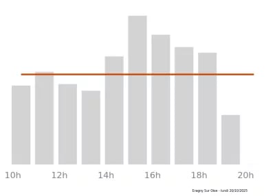 Voir le trafic sur Google maps https://maps.google.com/maps?cid=7873527549551322580