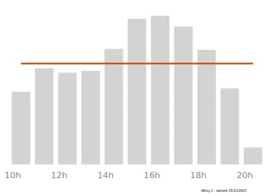 Voir le trafic sur Google maps https://maps.google.com/maps?cid=7860055402540344309