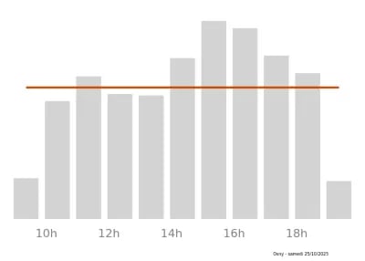 Voir le trafic sur Google maps https://maps.google.com/maps?cid=1230061827520379936