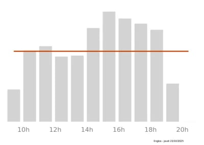 Voir le trafic sur Google maps https://maps.google.com/maps?cid=8881974589707319333