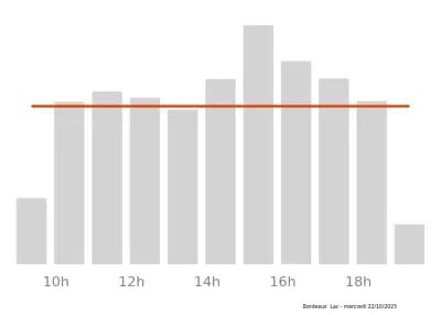 Voir le trafic sur Google maps https://maps.google.com/maps?cid=8432371826288399333