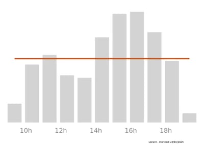 Voir le trafic sur Google maps https://maps.google.com/maps?cid=7728707685826297904