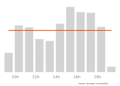 Voir le trafic sur Google maps https://maps.google.com/maps?cid=1410918309759843944