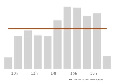 Voir le trafic sur Google maps https://maps.google.com/maps?cid=72926082896325170