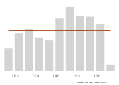 Voir le trafic sur Google maps https://maps.google.com/maps?cid=1410918309759843944