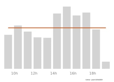 Voir le trafic sur Google maps https://maps.google.com/maps?cid=17575648914363103054