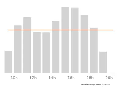 Voir le trafic sur Google maps https://maps.google.com/maps?cid=10319572154549851217