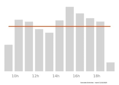 Voir le trafic sur Google maps https://maps.google.com/maps?cid=17795281135008140678