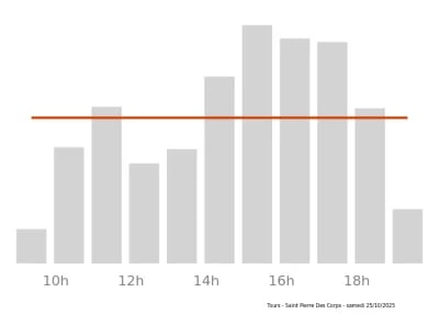 Voir le trafic sur Google maps https://maps.google.com/maps?cid=72926082896325170